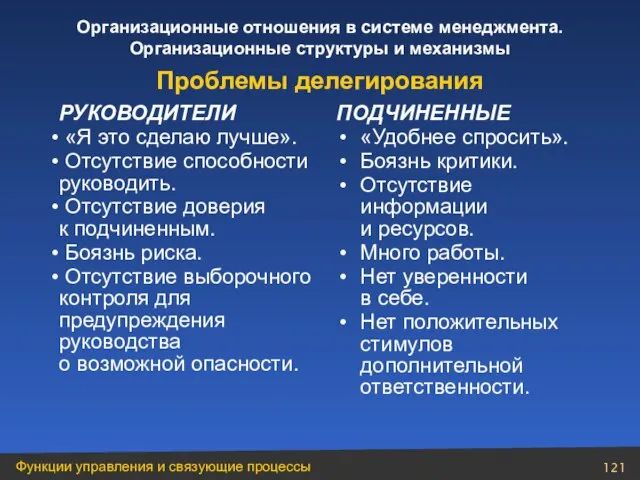 РУКОВОДИТЕЛИ «Я это сделаю лучше». Отсутствие способности руководить. Отсутствие доверия к подчиненным.