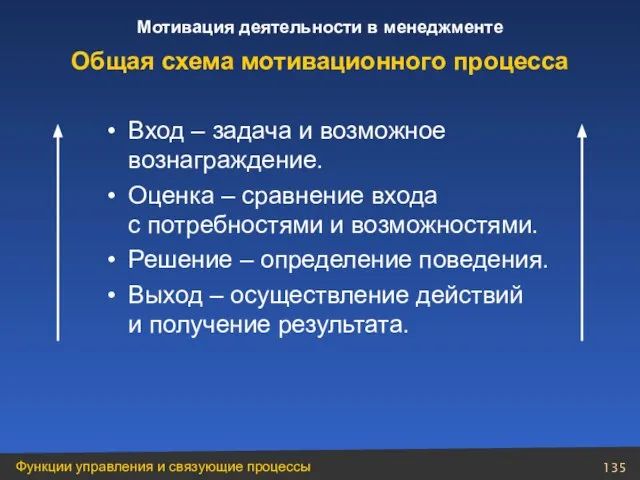 Вход – задача и возможное вознаграждение. Оценка – сравнение входа с потребностями