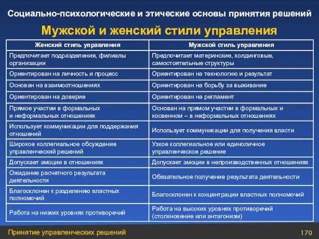 Работа на высоких уровнях противоречий (столкновение или антагонизм) Работа на низких уровнях