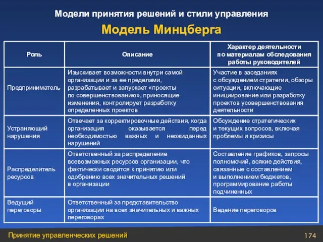 Ведение переговоров Ответственный за представительство организации на всех значительных и важных переговорах