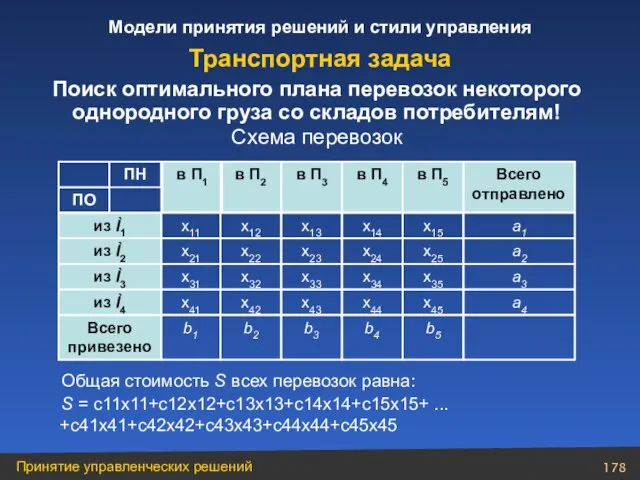 ПН Поиск оптимального плана перевозок некоторого однородного груза со складов потребителям! Схема