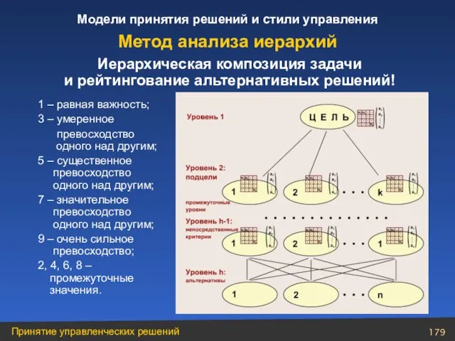 Иерархическая композиция задачи и рейтингование альтернативных решений! 1 – равная важность; 3