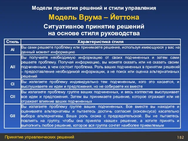 Ситуативное принятие решений на основе стиля руководства Вы излагаете проблему группе ваших