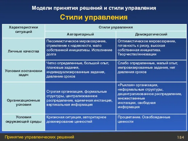 Процветание. Освобожденные ценности Кризисная ситуация, авторитарное доминирование ценностей Условия окружающей среды «Рыхлая»