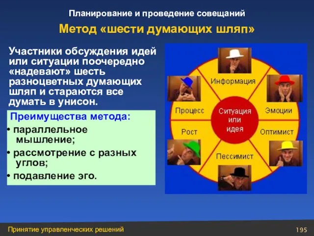 Участники обсуждения идей или ситуации поочередно «надевают» шесть разноцветных думающих шляп и