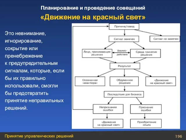 Это невнимание, игнорирование, сокрытие или пренебрежение к предупредительным сигналам, которые, если бы