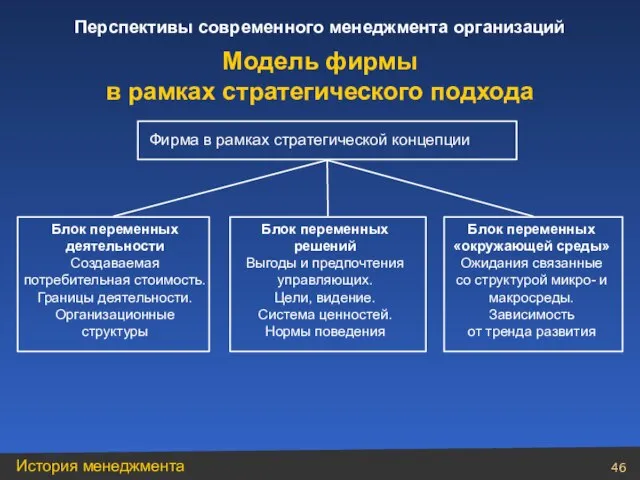 Модель фирмы в рамках стратегического подхода Блок переменных деятельности Создаваемая потребительная стоимость.