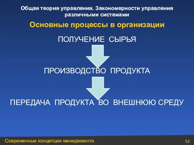 ПОЛУЧЕНИЕ СЫРЬЯ ПРОИЗВОДСТВО ПРОДУКТА ПЕРЕДАЧА ПРОДУКТА ВО ВНЕШНЮЮ СРЕДУ Основные процессы в организации