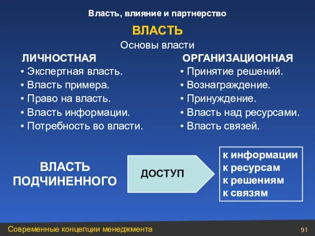 ВЛАСТЬ Основы власти ЛИЧНОСТНАЯ ОРГАНИЗАЦИОННАЯ Экспертная власть. Власть примера. Право на власть.