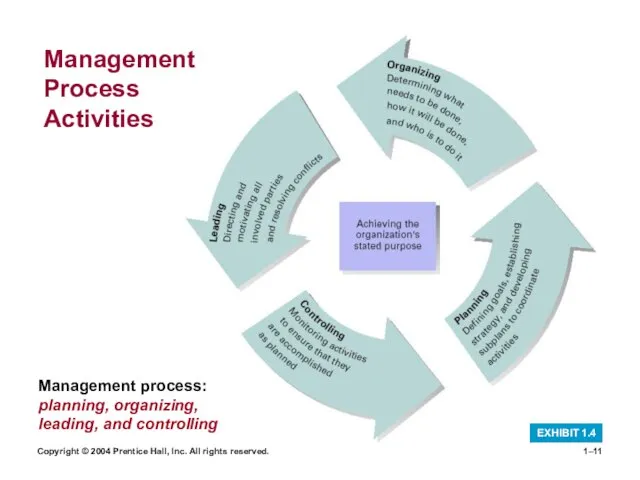 Copyright © 2004 Prentice Hall, Inc. All rights reserved. 1– Management Process