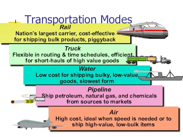 Transportation Modes