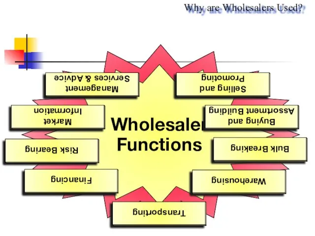 Why are Wholesalers Used? Management Services & Advice Selling and Promoting Market