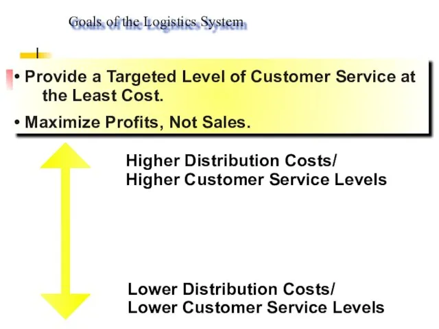 Goals of the Logistics System