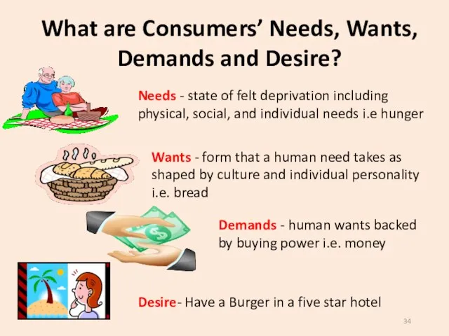 What are Consumers’ Needs, Wants, Demands and Desire? Needs - state of