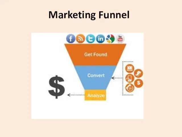 Marketing Funnel