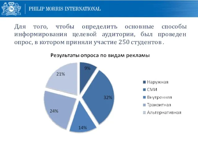 Для того, чтобы определить основные способы информирования целевой аудитории, был проведен опрос,