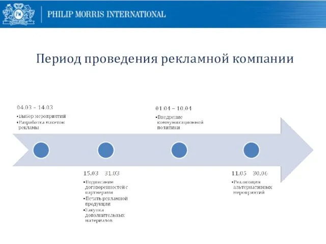 Период проведения рекламной компании