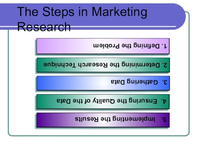 The Steps in Marketing Research