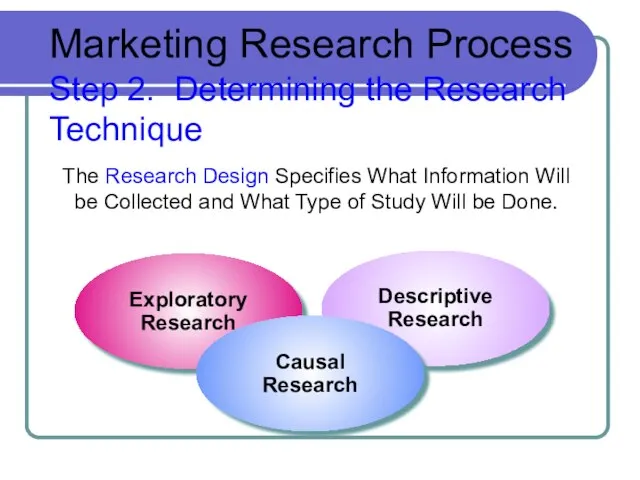 Marketing Research Process Step 2. Determining the Research Technique The Research Design