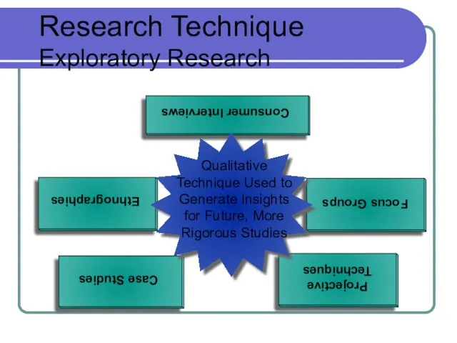 Research Technique Exploratory Research Qualitative Technique Used to Generate Insights for Future, More Rigorous Studies