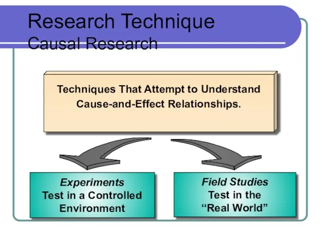 Research Technique Causal Research Techniques That Attempt to Understand Cause-and-Effect Relationships. Field