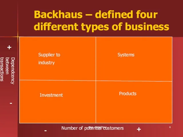 Mag. Maria Peer Backhaus – defined four different types of business Supplier