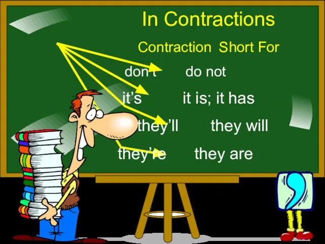 In Contractions Contraction Short For don’t do not it’s it is; it