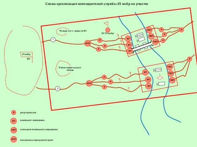Схема организации комендантской службы 25 мсбр на участке 25 мсбр КП регулировщик