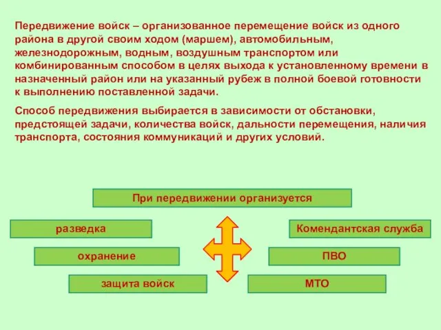 Передвижение войск – организованное перемещение войск из одного района в другой своим