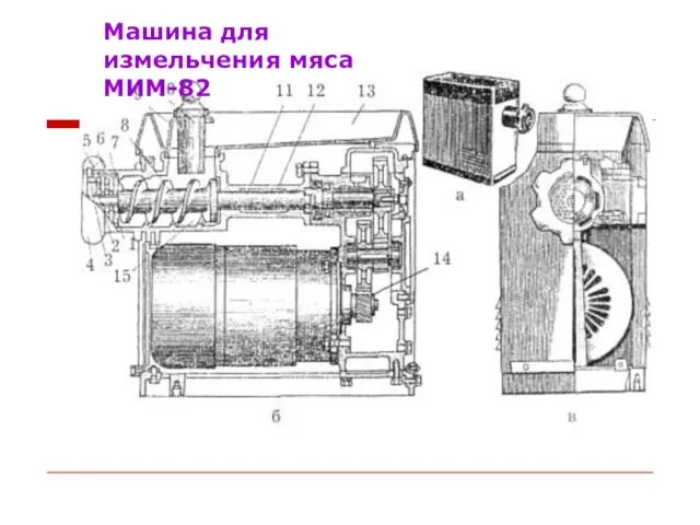Машина для измельчения мяса МИМ-82