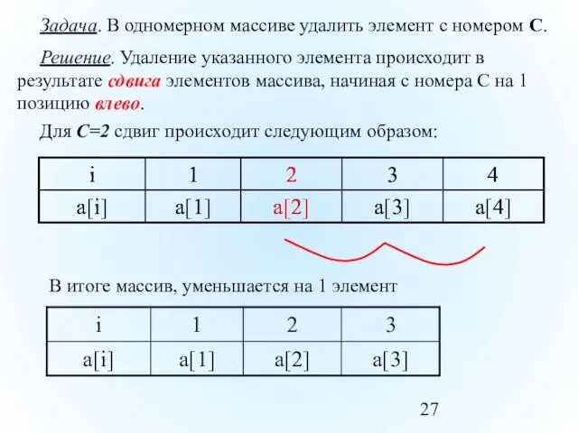 Задача. В одномерном массиве удалить элемент с номером С. Решение. Удаление указанного