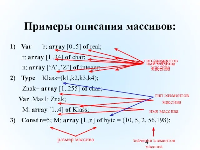 Примеры описания массивов: Var b: array [0..5] of real; r: array [1..34]