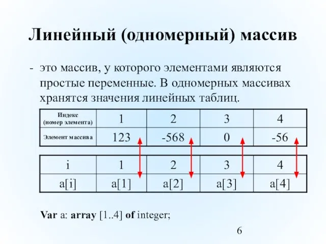 Линейный (одномерный) массив это массив, у которого элементами являются простые переменные. В