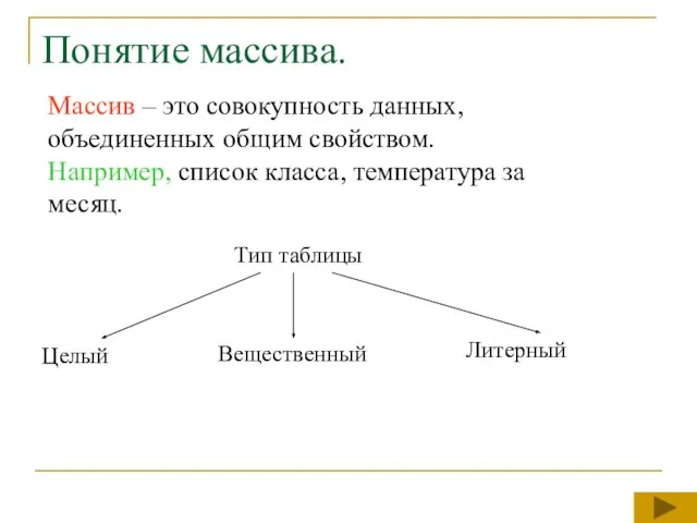 Понятие массива. Массив – это совокупность данных, объединенных общим свойством. Например, список класса, температура за месяц.