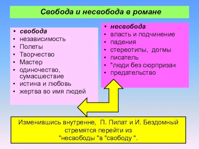 Свобода и несвобода в романе свобода независимость Полеты Творчество Мастер одиночество, сумасшествие