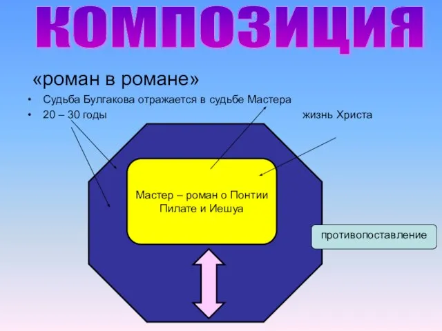 «роман в романе» Судьба Булгакова отражается в судьбе Мастера 20 – 30