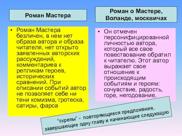 Роман Мастера безличен, в нем нет образа автора и образа читателя, нет