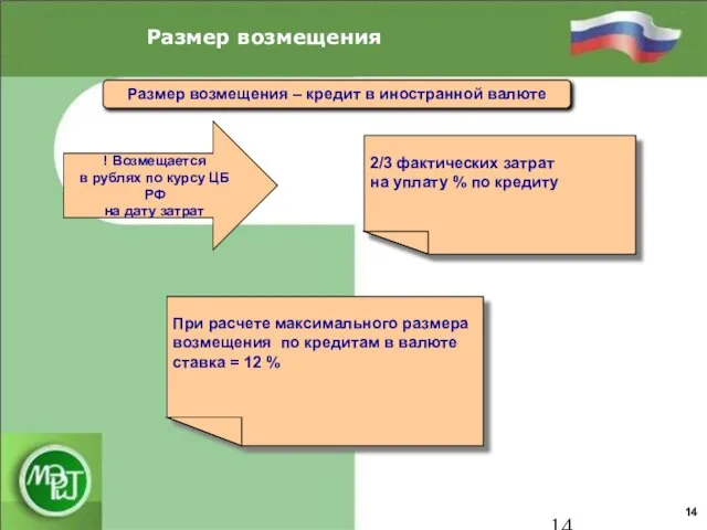 Размер возмещения 14 Размер возмещения – кредит в иностранной валюте 2/3 фактических