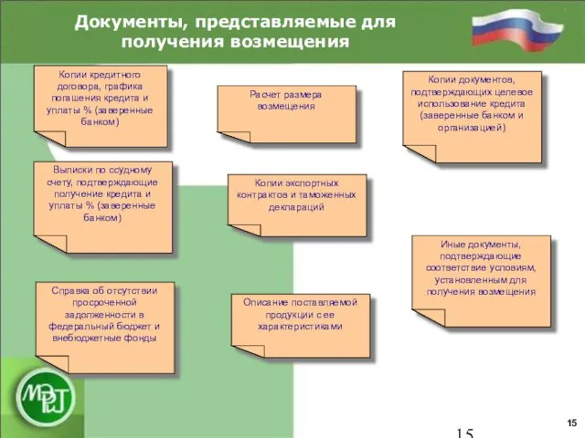 Документы, представляемые для получения возмещения 15 Копии кредитного договора, графика погашения кредита