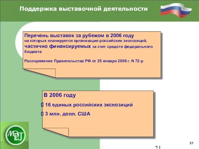 Поддержка выставочной деятельности 21 Перечень выставок за рубежом в 2006 году на