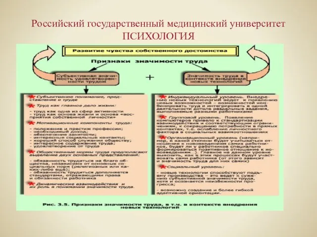 Российский государственный медицинский университет ПСИХОЛОГИЯ