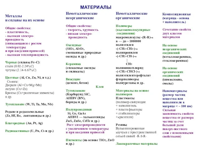 МАТЕРИАЛЫ Металлы и сплавы на их основе Общие свойства: - пластичность, -