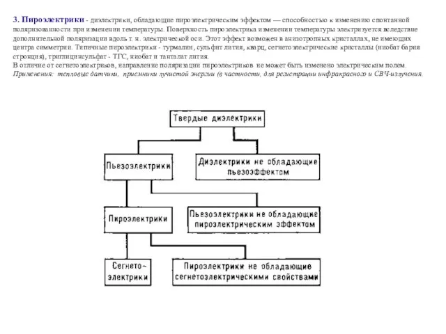 3. Пироэлектрики - диэлектрики, обладающие пироэлектрическим эффектом — способностью к изменению спонтанной