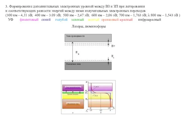 3. Формирование дополнительных электронных уровней между ВЗ и ЗП при легировании и