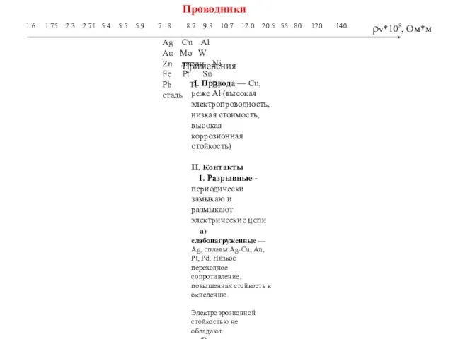 Проводники ρv*108, Ом*м Ag Cu Al Au Mo W Zn латунь Ni