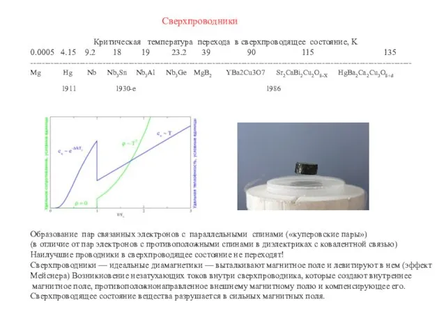 Критическая температура перехода в сверхпроводящее состояние, K 0.0005 4.15 9.2 18 19