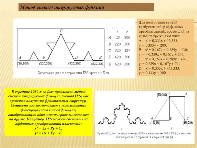 В середине 1980-х гг. был предложен метод систем итерируемых функций (метод IFS)
