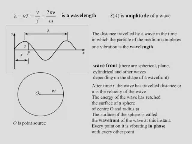 is a wavelength The distance travelled by a wave in the time