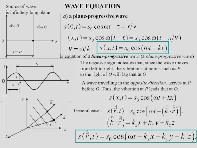 WAVE EQUATION Source of wave is infinitely long plane is equation of