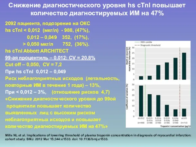 Снижение диагностического уровня hs cTnI повышает количество диагностируемых ИМ на 47% 2092